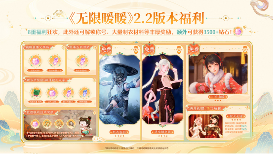 八重福利领取界面截图：八个金色礼盒呈环形排列，分别标注‘登录即领’‘火锅大师’‘敦煌守护者’等图标，中央悬浮3500钻石特效数字