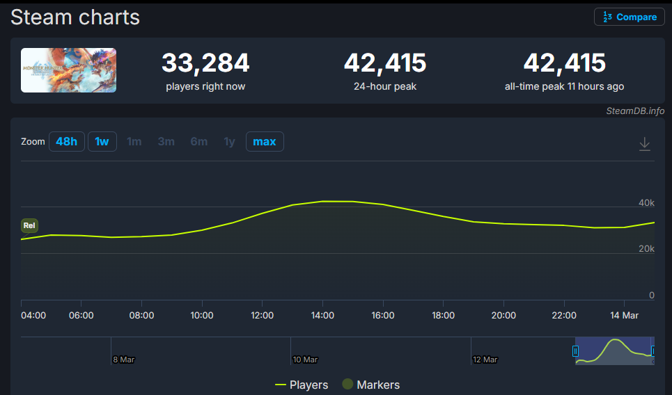 游戏实机画面截图：角色在草原场景中与随行兽‘雷狼龙’并肩奔跑，UI显示羁绊值满格，动态镜头展现流畅骑乘动作与环境交互细节