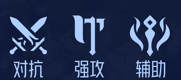 周本资源统计面板截图，清晰列出‘本周剩余挑战次数：3/7’，下方表格对比三类英雄共鸣满级所需材料总量，标注‘主力推荐：伽罗/铠/公孙离’