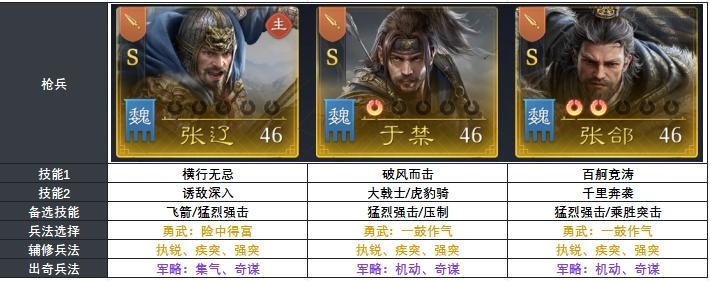 《九牧之野》S2赛季张郃立绘特写，身披玄甲持长枪而立，背景浮现动态碎甲特效与连击光痕，凸显其突击核心定位