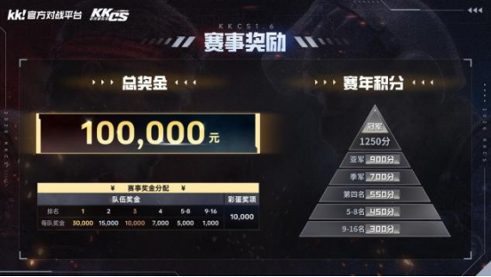 赛事奖池可视化设计图：巨型金币堆叠成山，顶部悬浮动态‘¥100,000’发光数字，下方标注‘S级传奇联赛·春季赛’及KK平台LOGO’