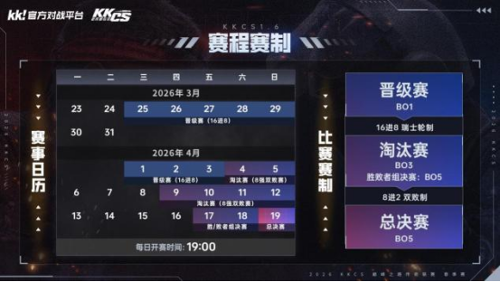 动态赛制流程图：左侧‘16进8’区域标注‘瑞士轮’，三胜晋级箭头向上，三败淘汰箭头向下；右侧‘8强’区域分‘胜者组’与‘败者组’双通道，最终交汇于‘冠军之战’金色擂台