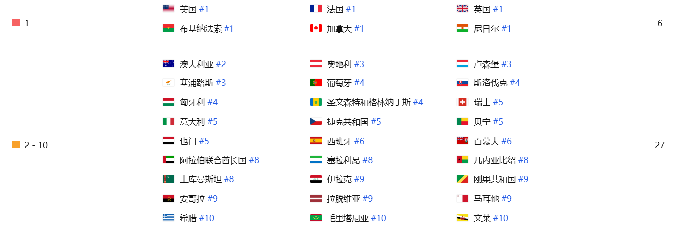 游戏内剧情场景截图：主角身着复古未来主义风行商制服，立于全息星图前，背景中哈里·谢顿的虚拟影像正进行心理史学推演，界面UI融合古典书籍纹理与动态数据流