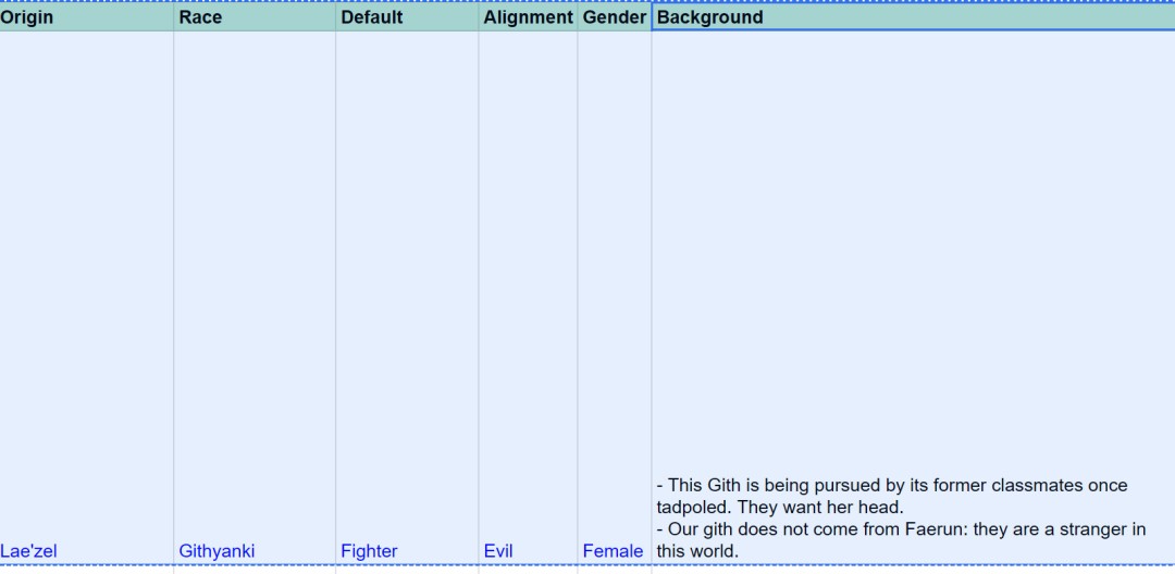 2018年《博德之门3》内部设计文档扫描件，页面手写标注‘Lae’Zel’，旁注‘Exiled by former classmates from Clear Gis Orphanage’，纸张泛黄带修订批注痕迹