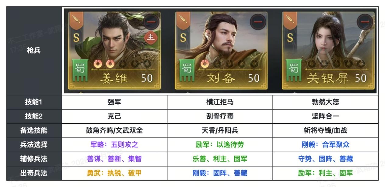 《九牧之野》S2赛季野战实录画面：姜维策马突进，关银屏侧翼闪击，刘备在后方释放群体治疗光效，战场硝烟弥漫中三将技能特效交织炸裂