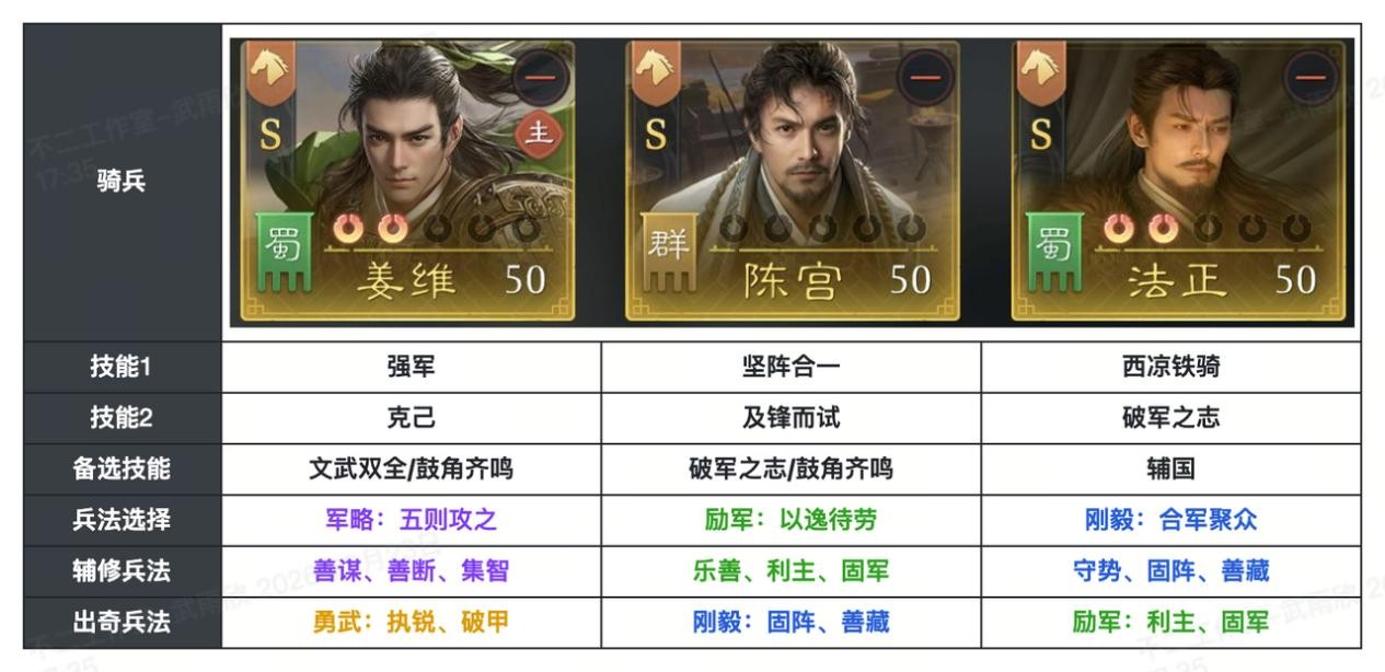 《九牧之野》S2赛季骑兵冲锋特写：姜维身披银甲立于马首，周身环绕疾风特效，身后骑兵方阵呈锋矢阵型高速突进，地面尘土飞扬，远处敌军旗帜摇曳欲坠