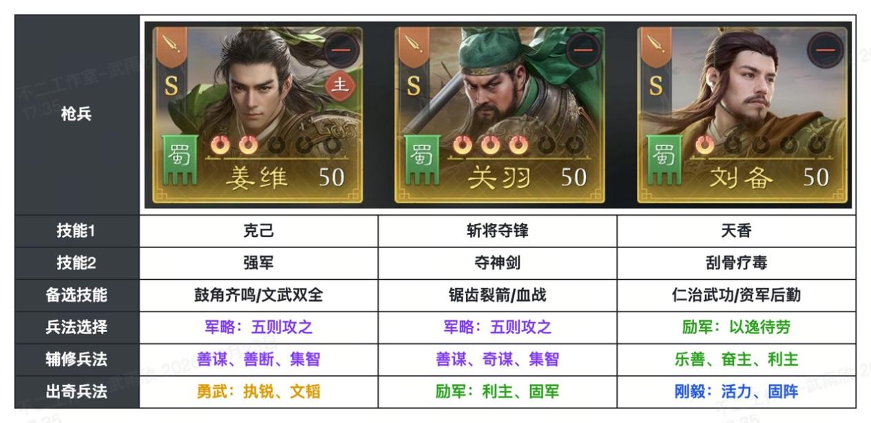 《九牧之野》S2赛季阵容界面截图：左侧姜维立绘闪耀金色S级标识，右侧清晰标注‘枪兵S｜骑兵S’双适配标签，下方显示其技能树中‘千军破’与‘铁骑踏阵’两大核心技已点亮并附带强化描述