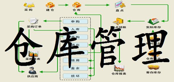 仓库管理软件合集