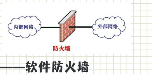 网络防火墙软件